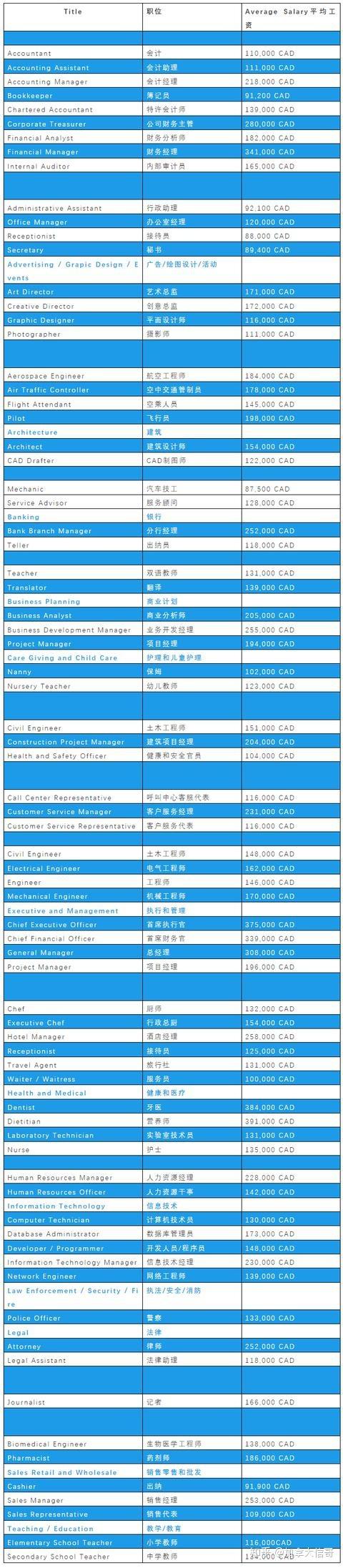 貨運司機加薪貨運司機加薪標準