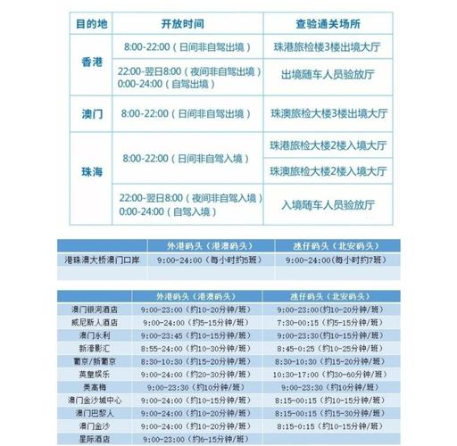 中港貨運(yùn)市場(chǎng)中港貨運(yùn)市場(chǎng)營(yíng)業(yè)時(shí)間