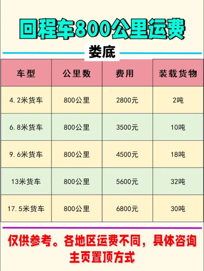 貨運低運費貨運行業(yè)運費低怎么干