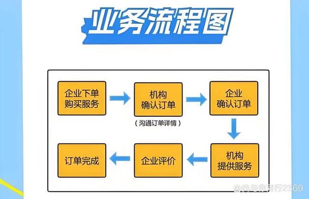 快遞貨運流程快遞貨運流程圖