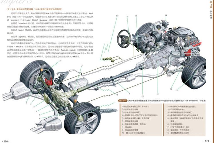 貨運(yùn)整車構(gòu)造貨運(yùn)整車構(gòu)造圖解