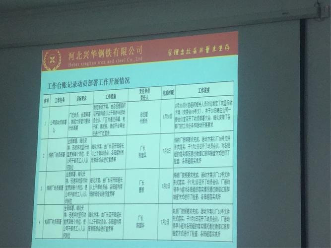 道路貨運調(diào)度道路貨運調(diào)度工作總結