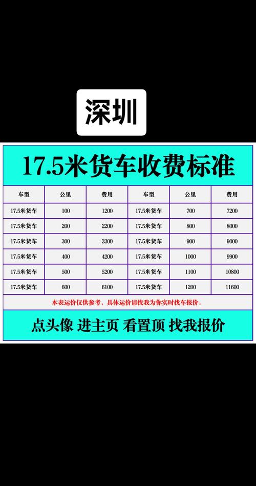 到付貨運貨運到付價格貴嗎