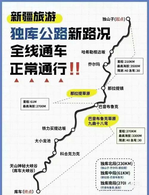 補(bǔ)貨運(yùn)輸補(bǔ)貨運(yùn)輸 道路交通信號(hào)及道路通行規(guī)則