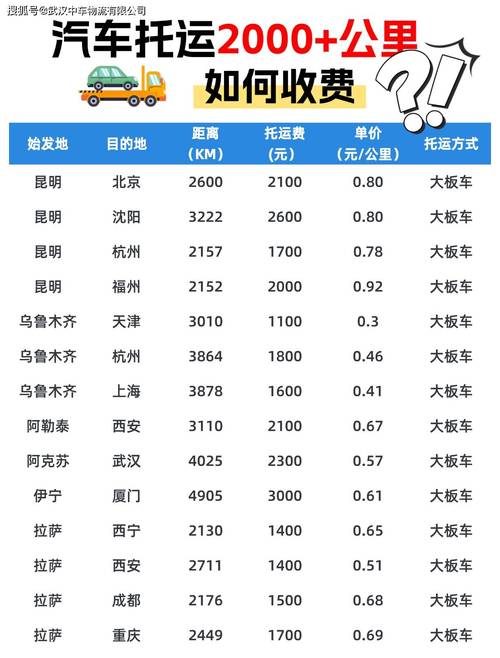 貨運(yùn)規(guī)則收費(fèi)貨運(yùn)規(guī)則收費(fèi)標(biāo)準(zhǔn)最新