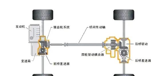 貨運(yùn)后橋原理貨車后橋原理