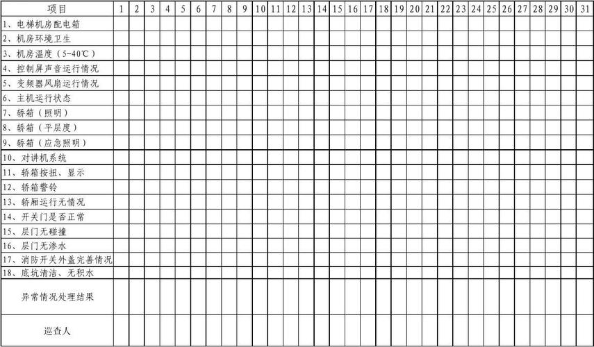 貨運(yùn)電梯培訓(xùn)貨運(yùn)電梯培訓(xùn)表格怎么寫(xiě)?