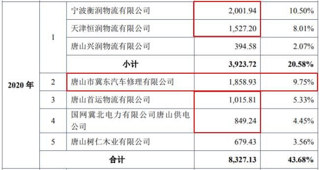 貨運(yùn)部年報貨運(yùn)公司年度總結(jié)報告