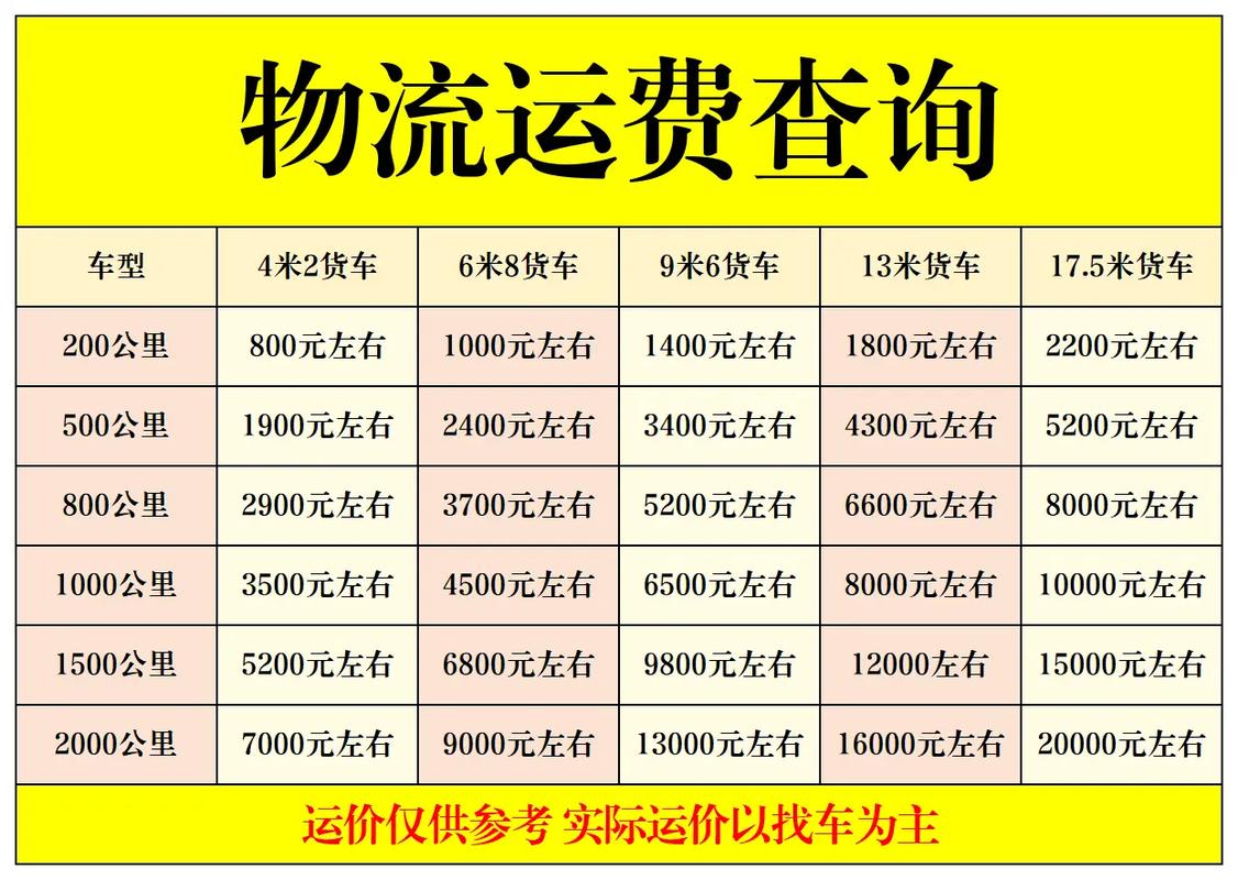 貨運(yùn)快遞車(chē)貨運(yùn)快遞車(chē)到市區(qū)多少錢(qián)