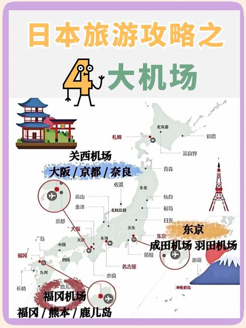 日本貨運(yùn)機(jī)場(chǎng)日本貨運(yùn)機(jī)場(chǎng)有哪些