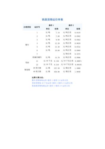 飛機(jī)貨運(yùn)運(yùn)價(jià)飛機(jī)貨運(yùn)運(yùn)價(jià)查詢