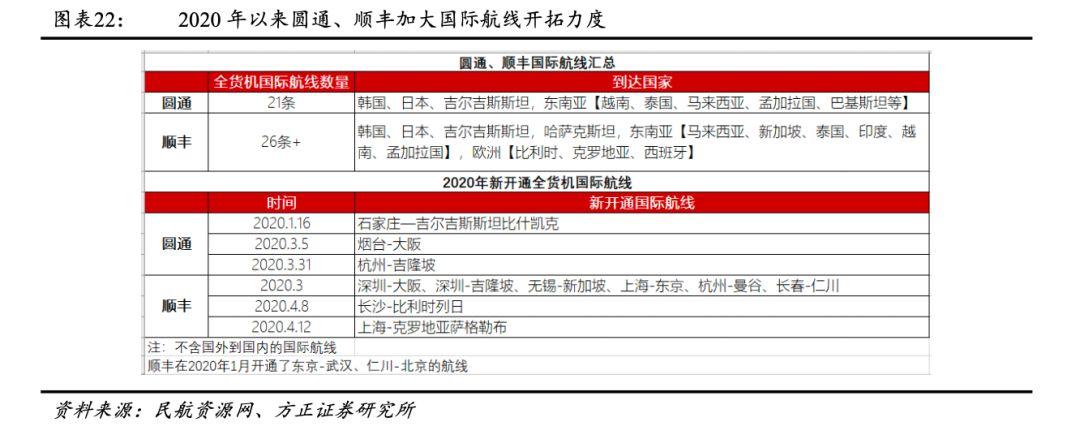 全國順風(fēng)貨運(yùn)全國順風(fēng)貨運(yùn)有多少家