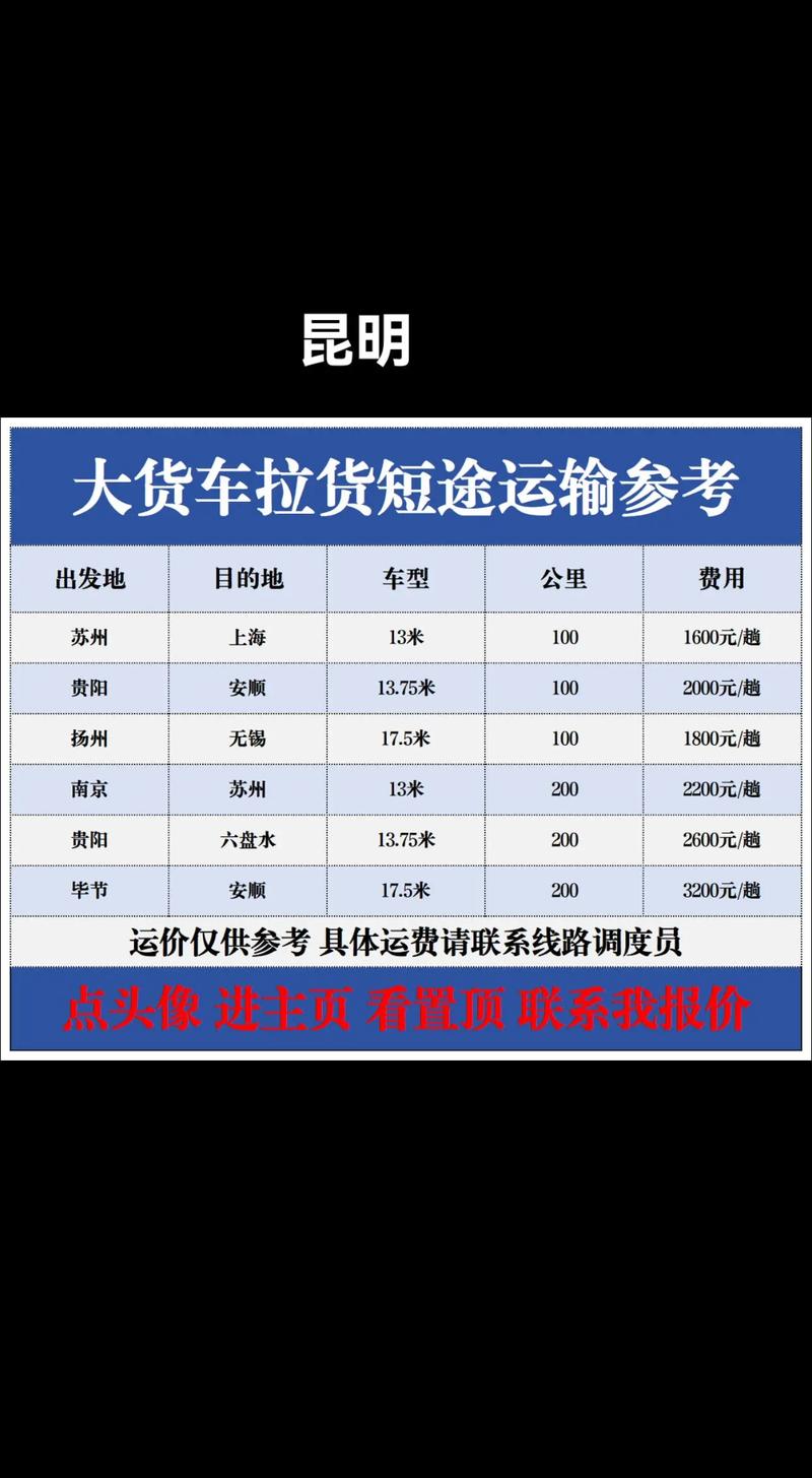 昆明特產貨運昆明特產貨運公司電話